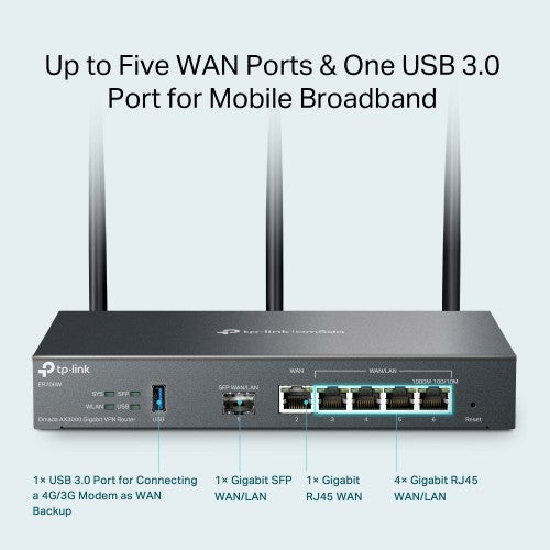 TP-Link Omada ER706W wireless router Gigabit Ethernet Dual-band (2.4 GHz / 5 GHz) Black