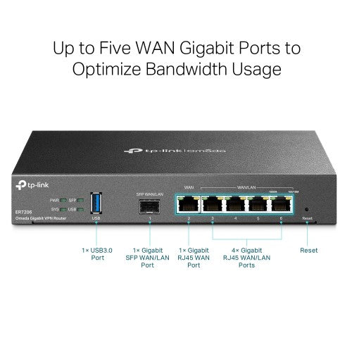 TP-Link Omada ER7206 wired router Gigabit Ethernet Black