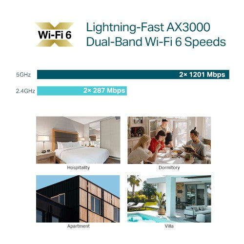 TP-Link Omada EAP655-Wall 2402 Mbit/s White Power over Ethernet (PoE)