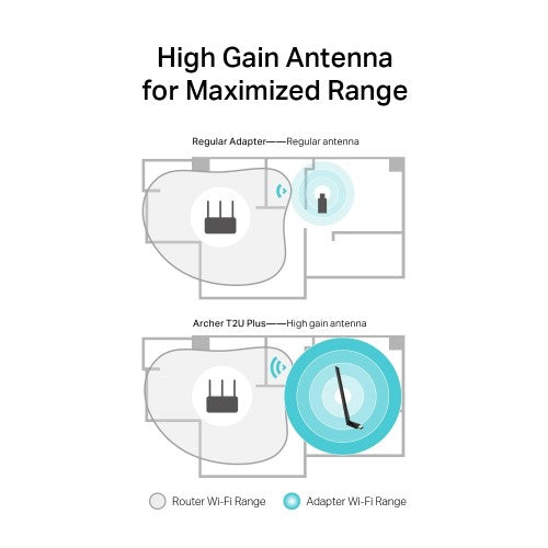 TP-Link Archer T2U Plus Internal WLAN 600 Mbit/s