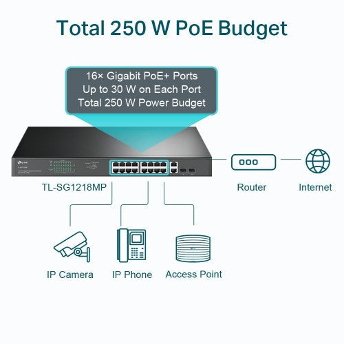 TP-Link TL-SG1218MP network switch Unmanaged Gigabit Ethernet (10/100/1000) Power over Ethernet (PoE) 1U Black
