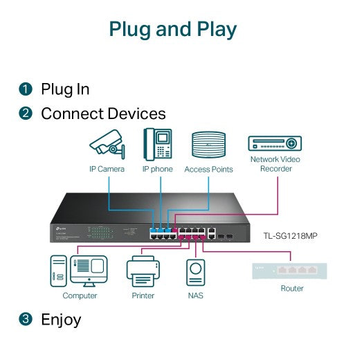 TP-Link TL-SG1218MP network switch Unmanaged Gigabit Ethernet (10/100/1000) Power over Ethernet (PoE) 1U Black