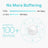 TP-Link Deco M5 (1-Pack) Dual-band (2.4 GHz / 5 GHz) Wi-Fi 5 (802.11ac) White 2 Internal