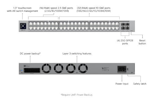 Ubiquiti Pro XG 48 Managed L3 10G Ethernet (100/1000/10000) 1U Grey