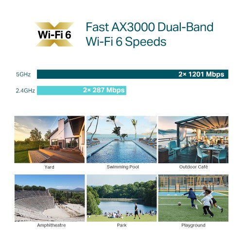 TP-Link Omada EAP650-Outdoor 3000 Mbit/s White Power over Ethernet (PoE)