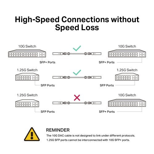 TP-Link Omada TL-SM5220-1M InfiniBand/fibre optic cable 39.4" (1 m) SFP+ DAC Black