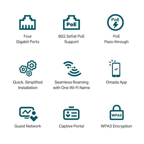 TP-Link Omada EAP655-Wall 2402 Mbit/s White Power over Ethernet (PoE)