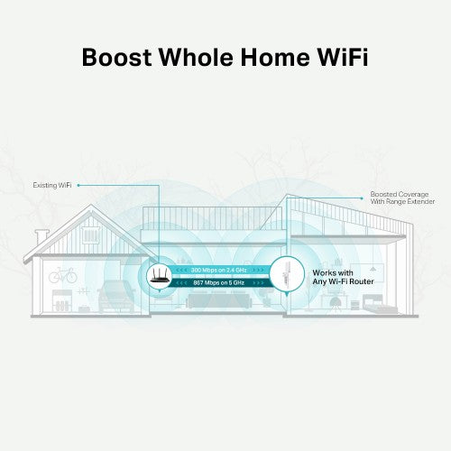 TP-Link RE315 network extender Network repeater White 10, 100 Mbit/s