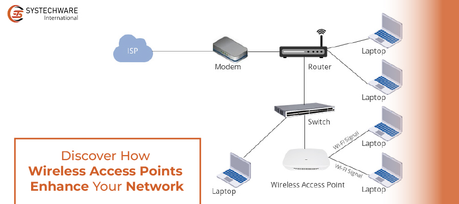 What Wireless Access Points Do