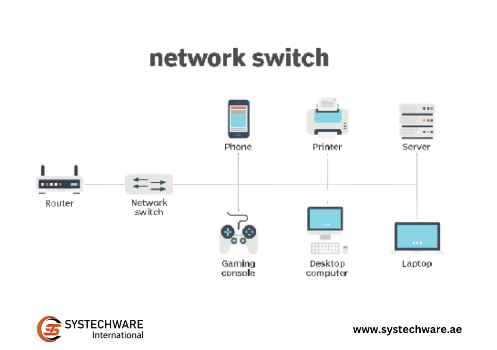 What Is Network Switch
