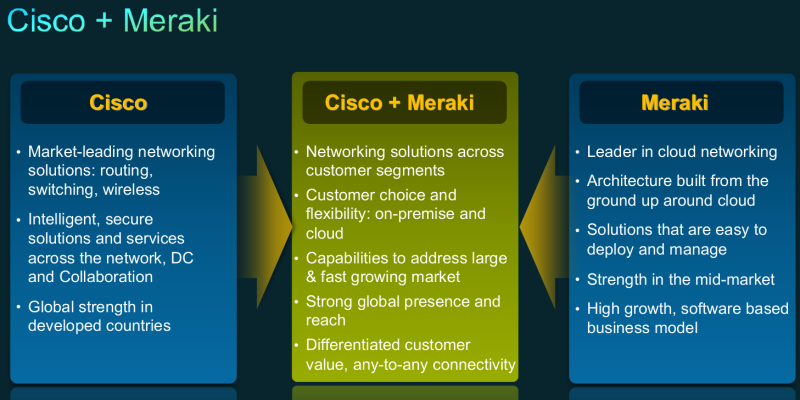 Cisco Meraki Licensing In Uae
