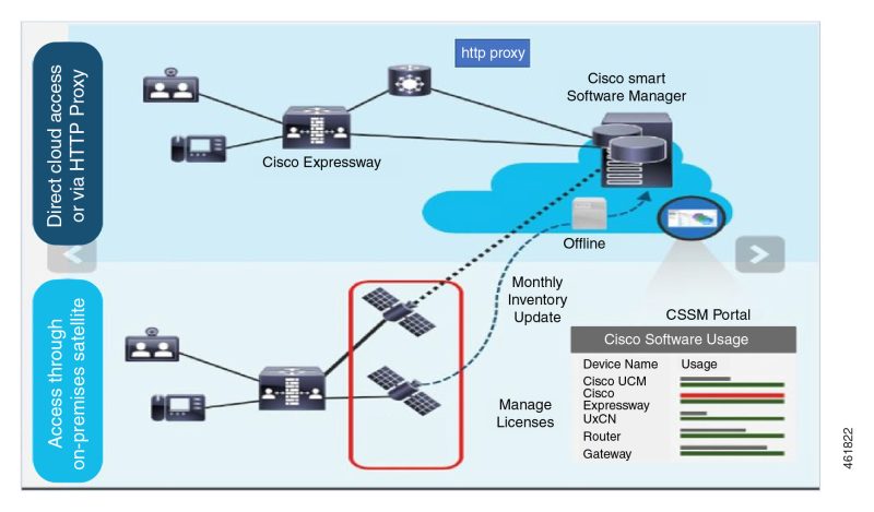 Master the Different Cisco License Types in UAE: The Ultimate Guide